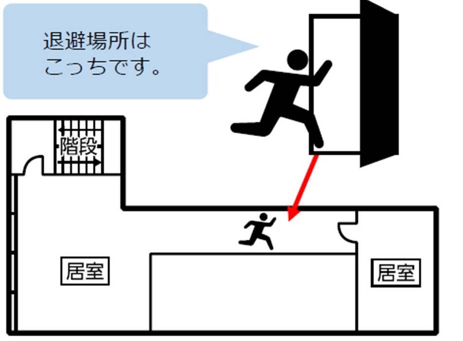 避難場所はこっちです。（右の居室に避難）