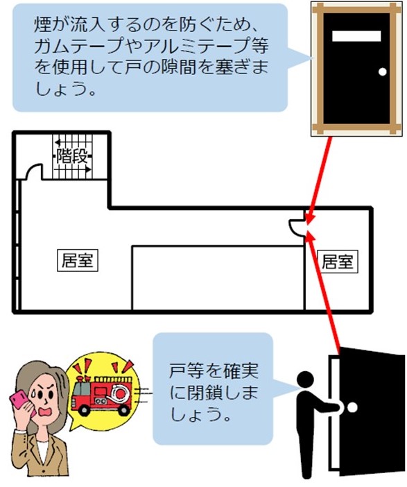 煙が流入するのを防ぐため、ガムテープやアルミテープ等を使用して戸の時間を塞ぎましょう。 戸等を確実に閉鎖しましょう。