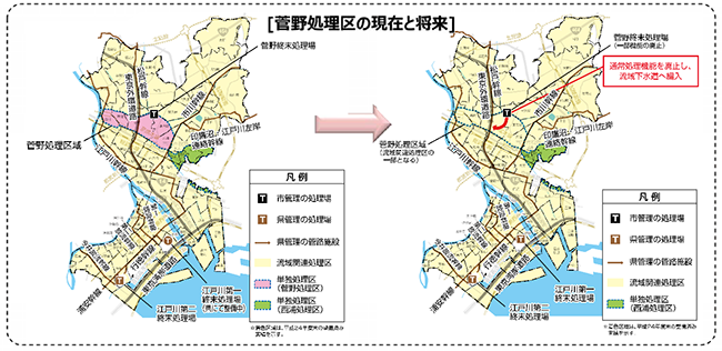 菅野処理区の現在と将来の変動の図。