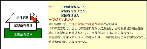 例3 土地所有者Aさん、家屋所有者Bさん、居住者Bさん→受益者はBさん※申告書には、土地所有者との連署が必須となります。（未申告または、正しく申告されなかった場合は、固定資産税課税台帳を基に土地所有者を受益者として、市長が決定することになります。※居住者（借家人やアパートの住民）は、一時的な利用とみなされるので、受益者の対象にはなりません。