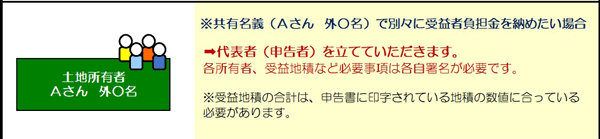 ※共有名義（Aさん　外○名）で別々に受益者負担金を納めたい場合→代表者（申告者）を立てていただきます。 各所有者、受益地積など必要事項は各自署名が必要です。※受益地積の合計は、申告書に印字されている地積の数値に合っている必要があります。