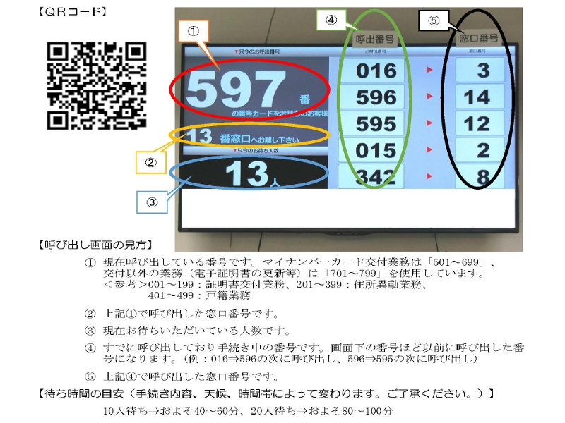 マイナンバー呼出説明