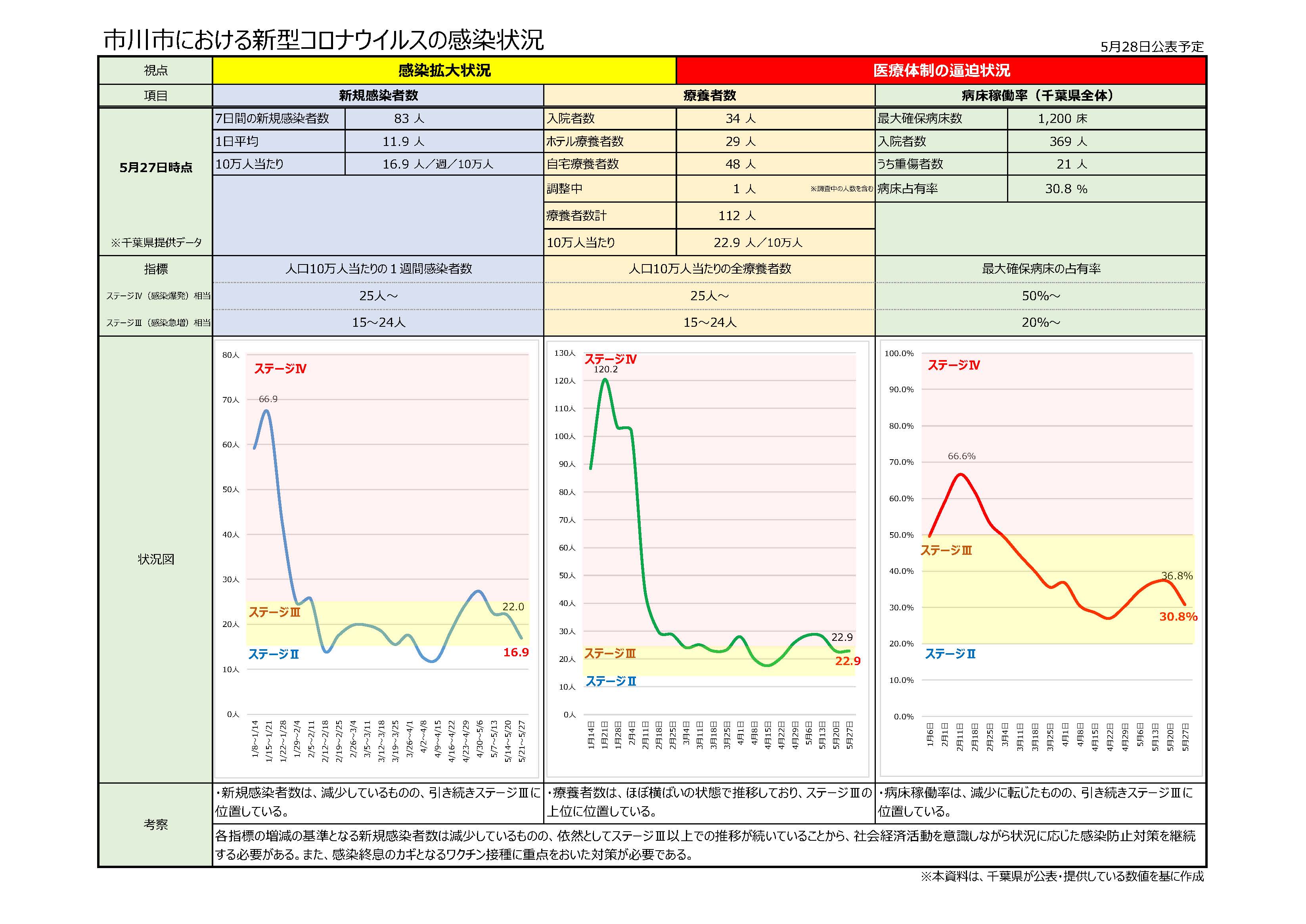 西 東京 市 の コロナ 感染 者 数