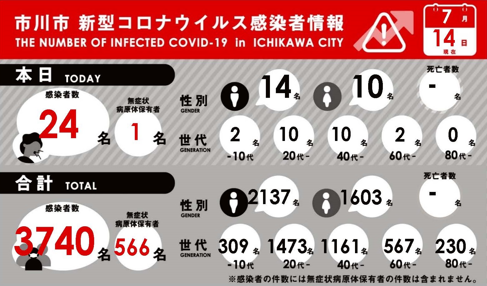 者 市 数 神奈川 県 藤沢 感染 コロナ 神奈川県内の新型コロナウイルス感染症 (COVID