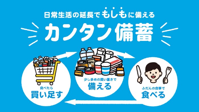 バナー：日常の備蓄でもしもに備えるカンタン備蓄、食べたら買い足す、少し多めの買い置きで備える、普段の食事で食べる
