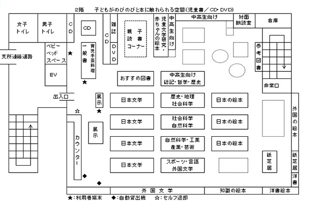 イラスト:行徳図書館2階フロア案内図