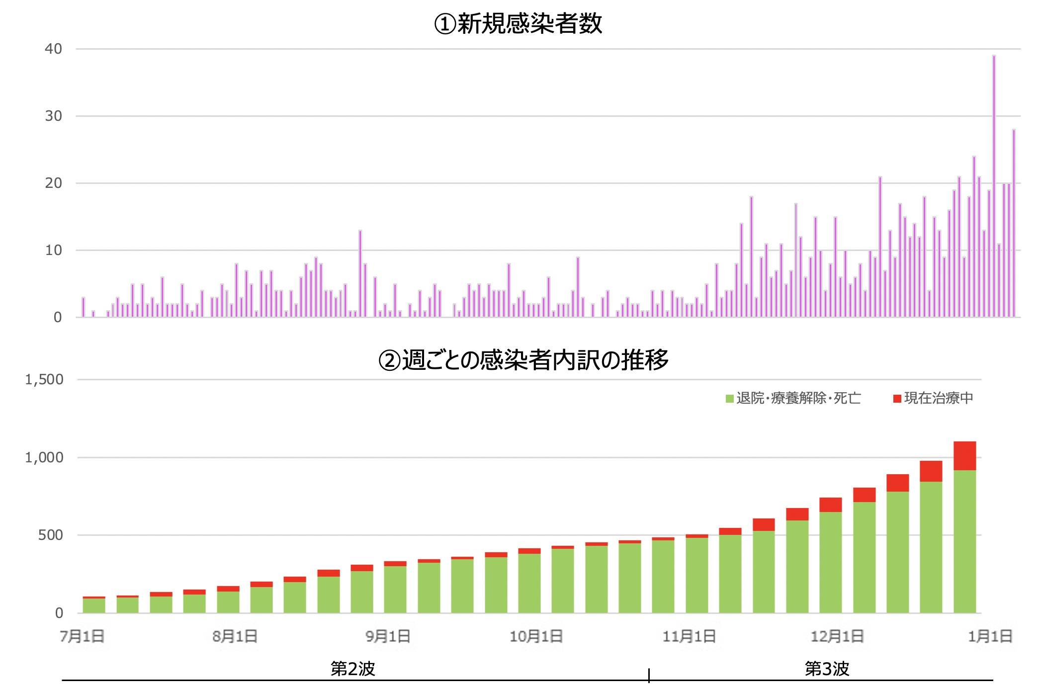 コロナ 感染 県 者 数 千葉