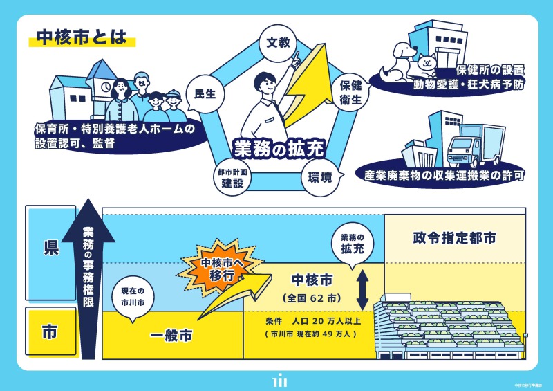 特例市