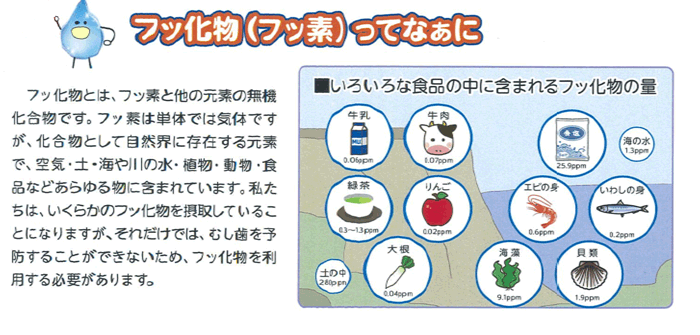 フッ化物(フッ素)ってなあに