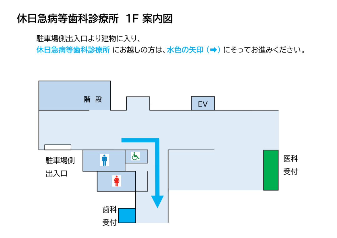 休日急病等歯科診療所の案内図です。駐車場側入り口から入り、階段を通り越した後エレベーターより手前で右に曲がると受付があります。