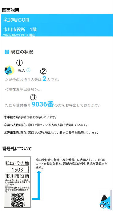 イラスト：第1庁舎1階・2階の待ち状況を表示するシステムの確認方法と窓口受付時に発券される番号札について説明します。システムでは 手続き用件ごとに待ち人数と現在お呼び出し中の番号がシステム画面に表示されます。また、窓口受付時に発券される番号札には、手続き用件と発券番号が記載され、番号札に記載されたQRコードをスマートフォン等で読み取っていただくと、最新の窓口の受付状況を表示するシステムにアクセスすることができ、待ち順の確認をすることができます。  