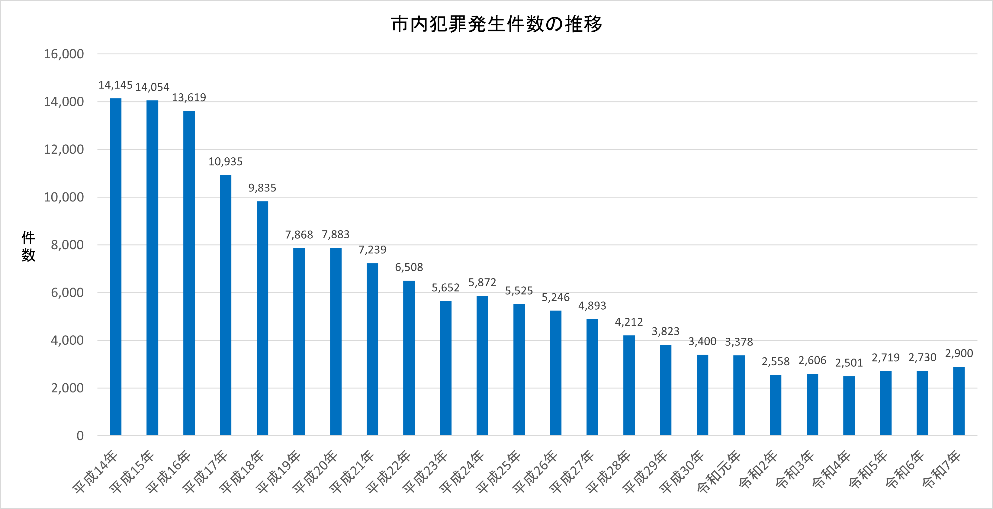 R7犯罪グラフ 0000504747