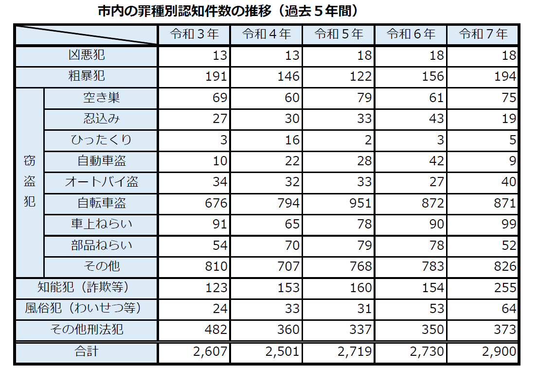R7犯罪表 0000504748