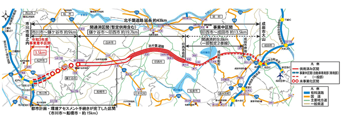 北千葉道路の整備状況図