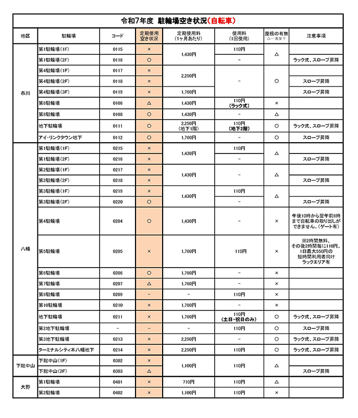 令和7年度　駐輪場空き情報（自転車1）【PDF】