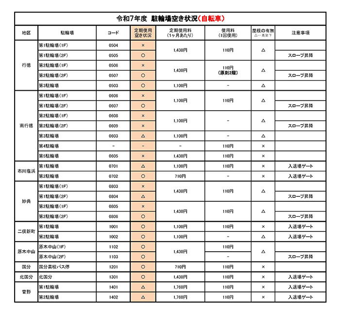 令和7年度　駐輪場空き情報（自転車2）【PDF】