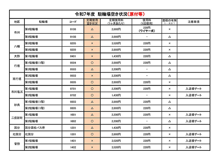 令和7年度　駐輪場空き情報（原付等）【PDF】