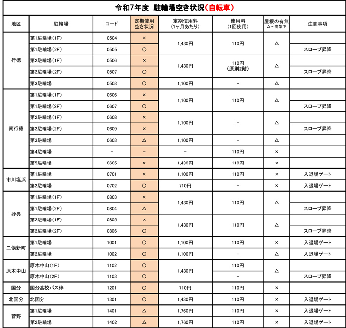 令和7年度　駐輪場空き情報（自転車2）【PDF】