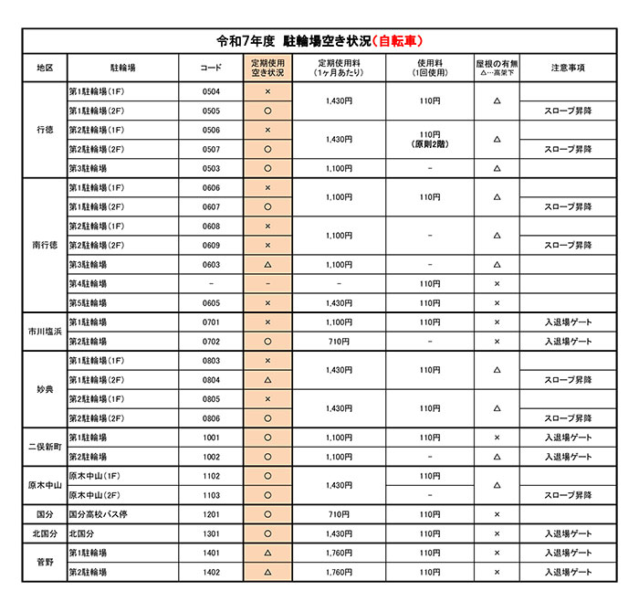 令和7年度　駐輪場空き情報（自転車2）【PDF】