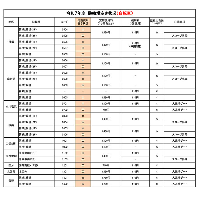 令和7年度　駐輪場空き情報（自転車2）【PDF】