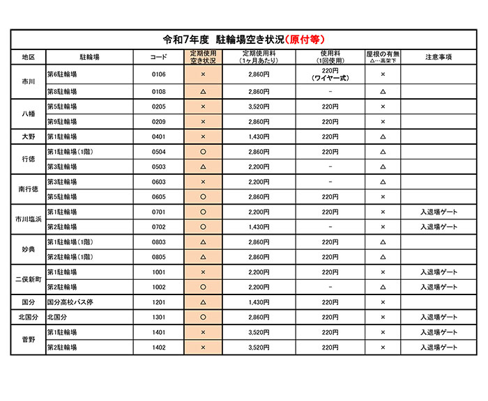 令和7年度　駐輪場空き情報（原付等）【PDF】