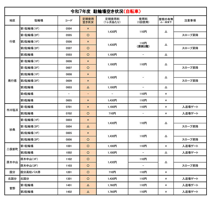 令和7年度 駐輪場空き情報(自転車2)【PDF】