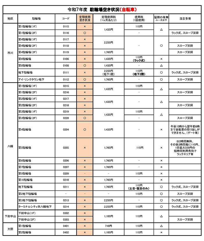 令和7年度　駐輪場空き情報（自転車1）【PDF】