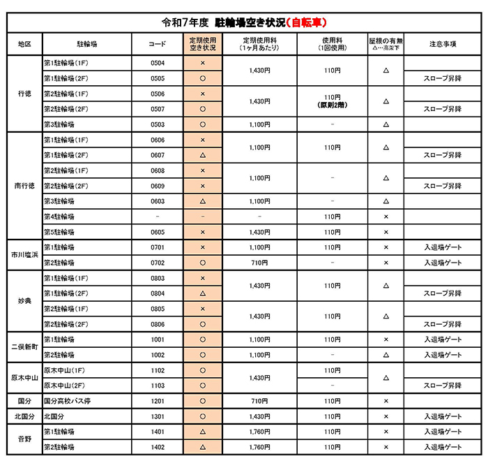 令和7年度　駐輪場空き情報（自転車2）【PDF】