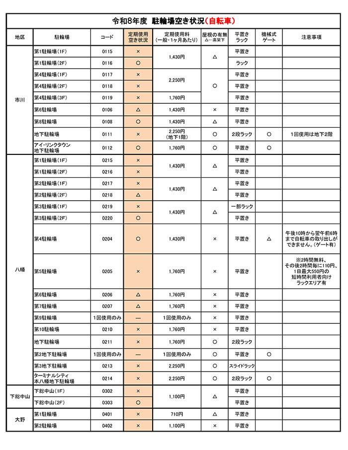 令和8年度　駐輪場空き情報（自転車1）【PDF】