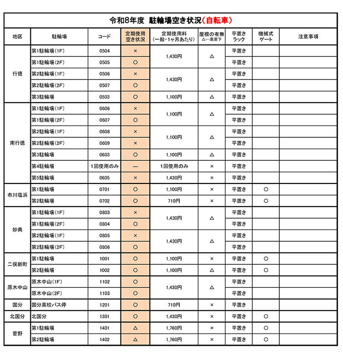 令和8年度　駐輪場空き情報（自転車2）【PDF】