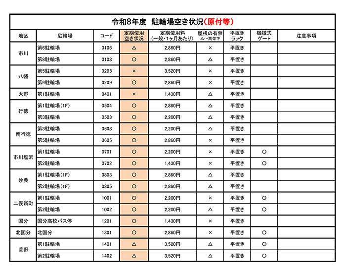 令和8年度　駐輪場空き情報（原付等）【PDF】