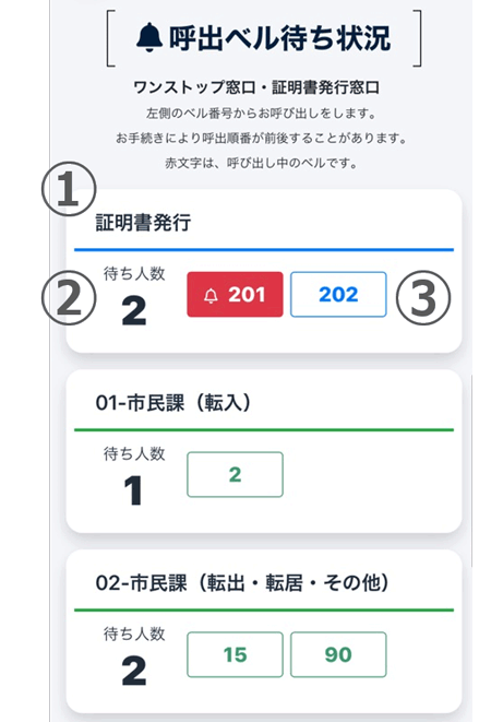 呼出ベル待ち状況の画面説明の画像