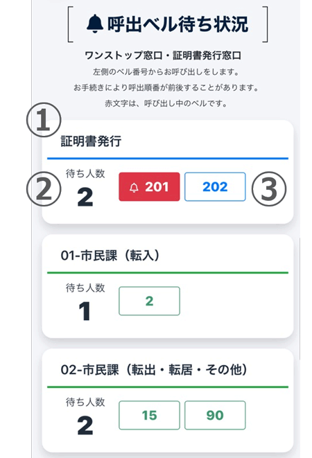 第1庁舎1階窓口待ち状況及び窓口の事前予約について | 市川市公式Webサイト