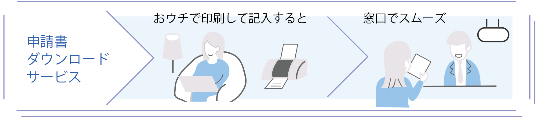 申請書ダウンロードサービス　おウチで印刷して記入すると窓口でスムーズ