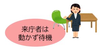 イラスト:来庁者は動かず席で待機