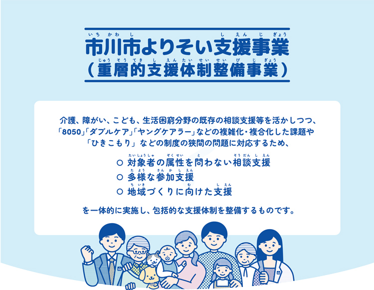 イラスト：市川市よりそい支援事業（重層的支援体制整備事業）色々な年齢や性別の人たちが笑顔でよりそっている絵が描かれています。介護、障がい、こども、生活困窮分野の既存の相談支援等を活かしつつ、8050、ダブルケア、ヤングケアラー、などの複雑化、複合化した課題やひきこもりなどの制度の狭間の問題に対応するため、対象者の属性を問わない相談支援、多様な参加支援、地域づくりに向けた支援を一体的に実施し、包括的な支援体制を整備するものです。と市川市よりそい支援事業の説明が書かれています。