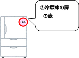 イラスト：（2）冷蔵庫の扉の表