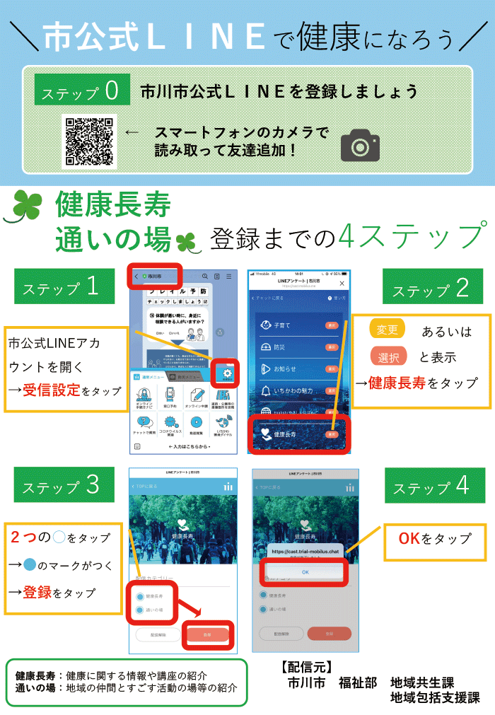 画像：LINE登録の流れ