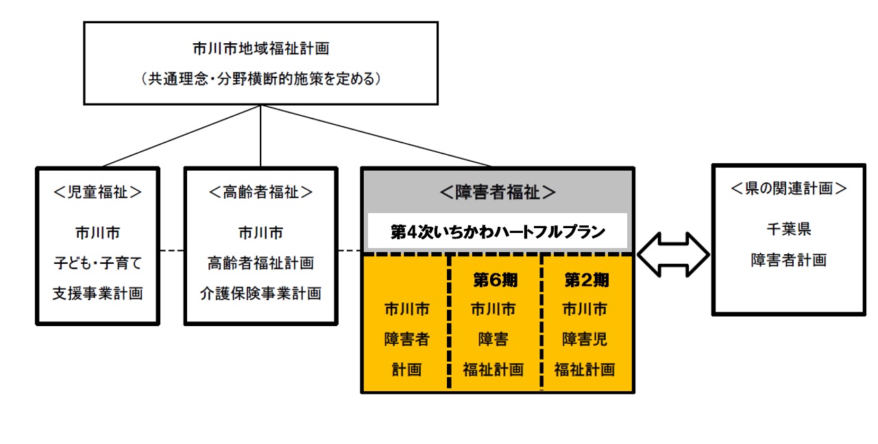 第４次ハートフル概念図 0000363483