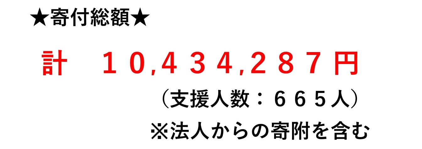 画像：寄付総額