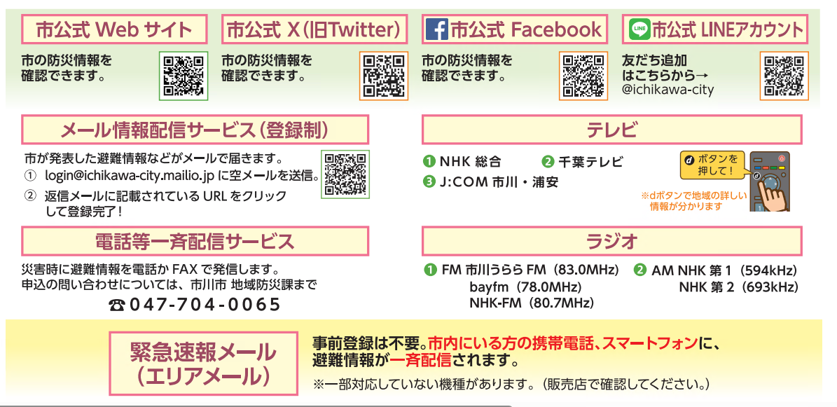 情報の入手手段