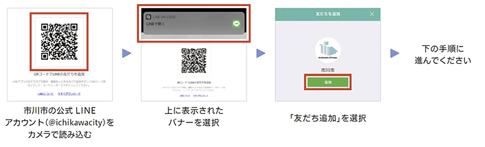 市公式LINEに友だち登録していない方