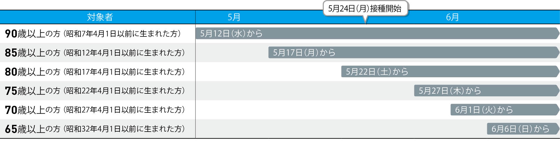 広報いちかわ5月15日号 特集 市川市公式webサイト