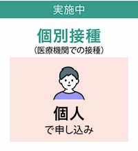 個別接種（医療機関での接種） 個人で申し込み