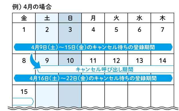 キャンセル待ち登録ができます