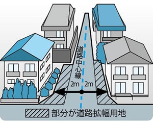 狭あい道路対策事業の申請を受け付け中