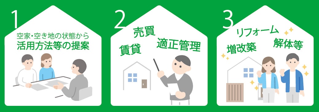 画像：空家の無料相談はじまります