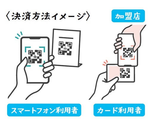 イラスト：決済方法イメージ