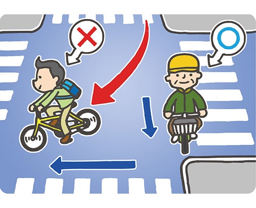 イラスト：交差点安全進行義務違反