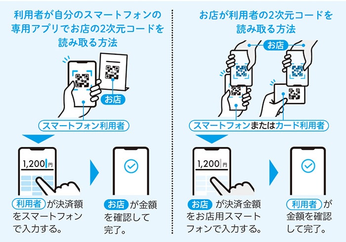 イラスト：利用方法の手順